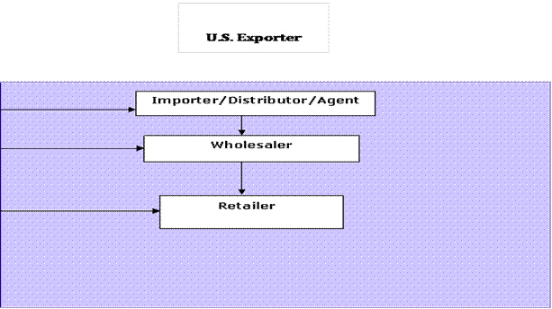 Exporter